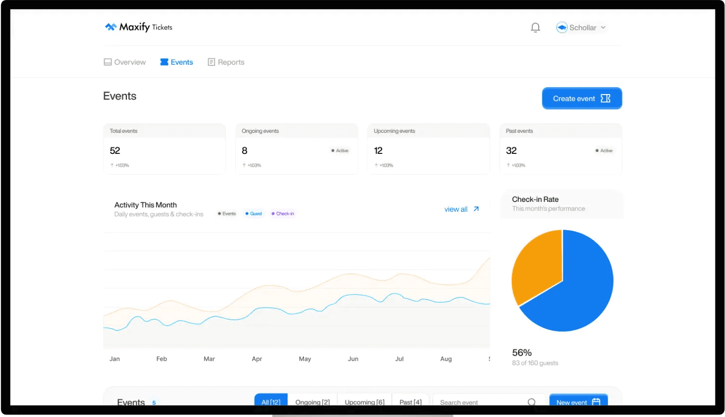 Maxify Tickets Dashboard